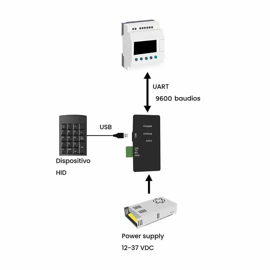 CONVERTIDOR USB HID A RS232 LECTOR ESCANER CODIGO 01.webp